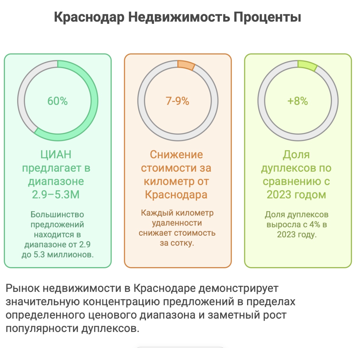 купить дом в Краснодаре