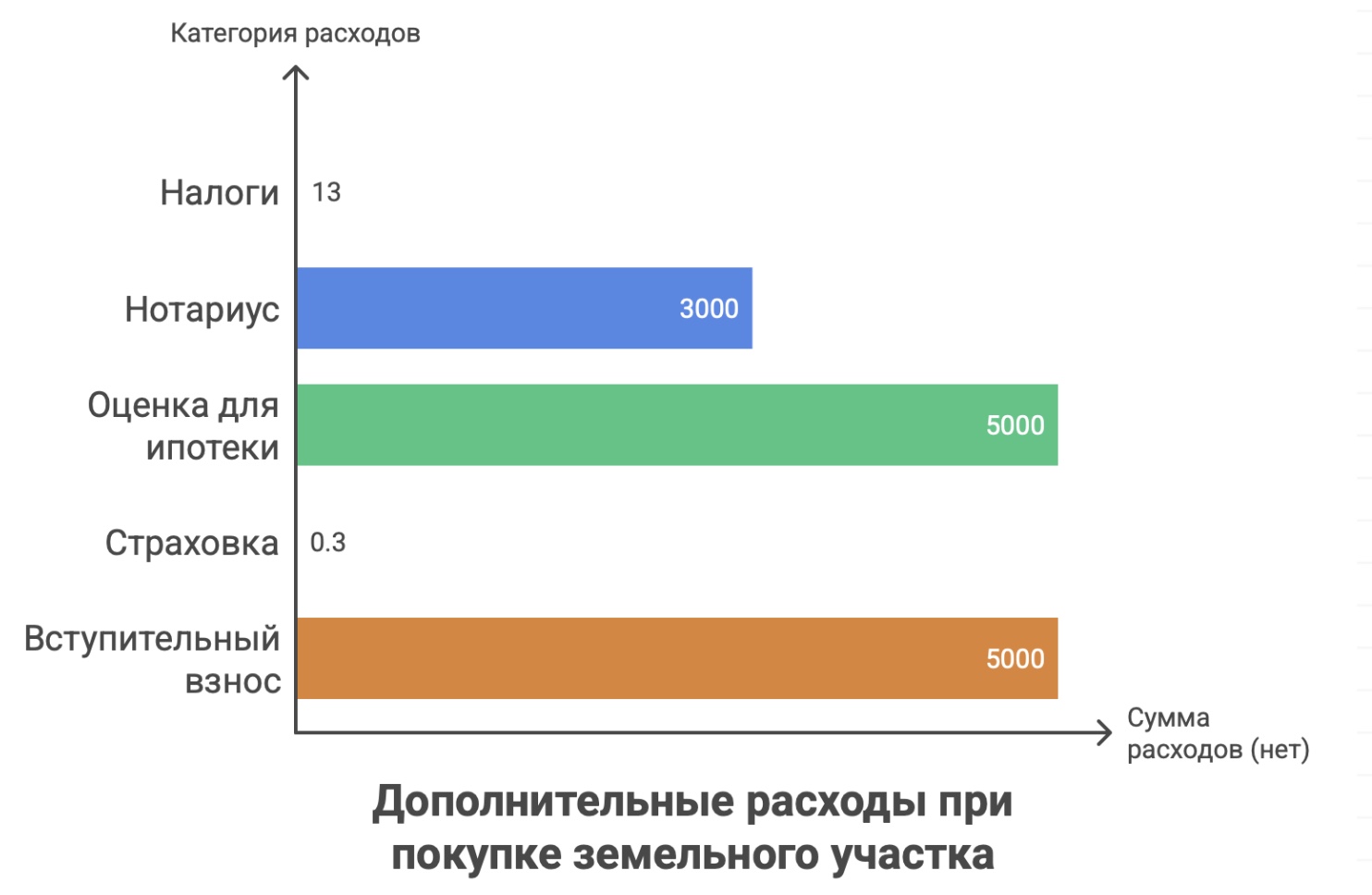 купить коттедж